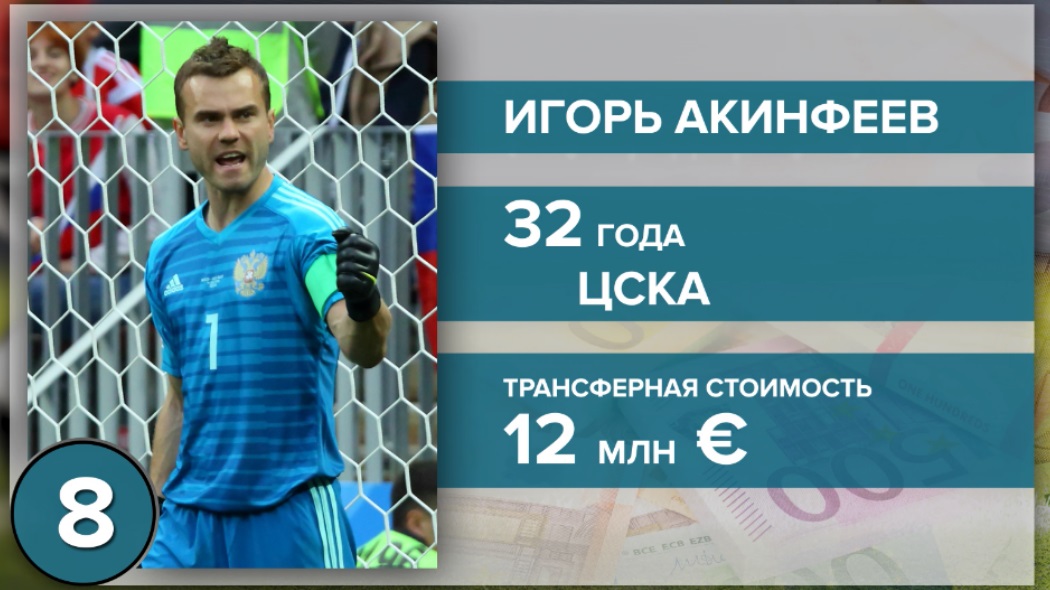 Акинфеев
