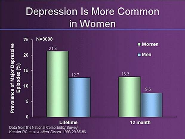 депрессия у женщин