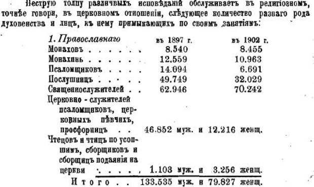 Число якобы расстрелянных священников не дотянуло до цифры расстрелянных сотни тысяч