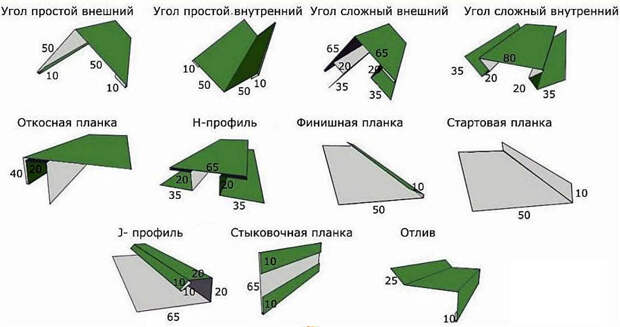 Доборы под металлосайдинг