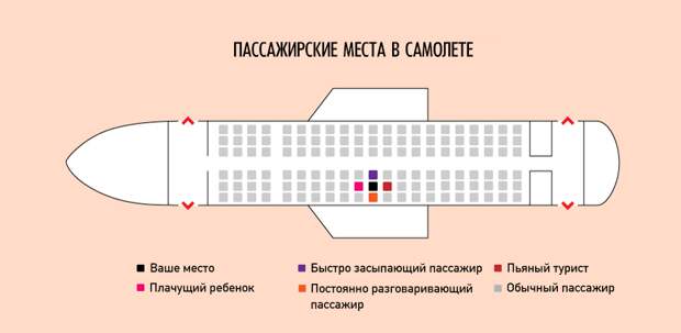 Ироничные факты  о нашей жизни в графиках график, факты