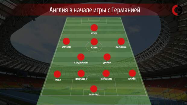 Схема сборной Англии. Фото "СЭ" Схема сборной Англии. Фото "СЭ"