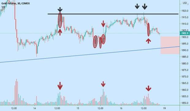 Обзор игра signals. Fake signals. Fake signals. Signals игра. Fake signals.