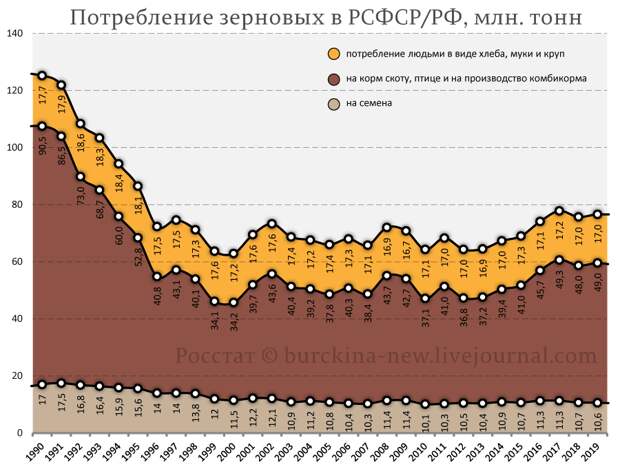 О причинах "изобилия" мяса при заброшенных полях России