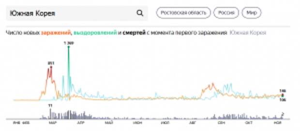 Вершки, иль корешки (условности, коронавирусные)