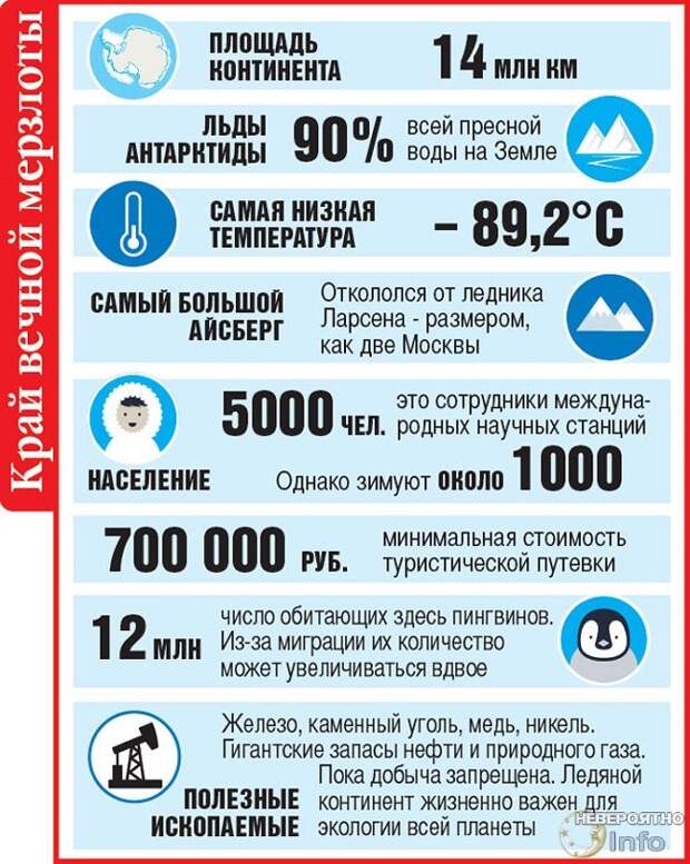 Антарктида: какие тайны скрывает Белый материк