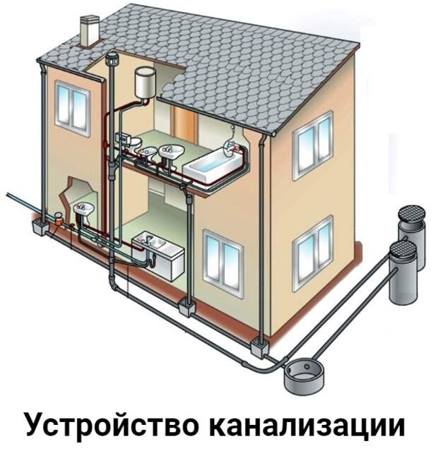Услуги сантехника в Москве и Московской области