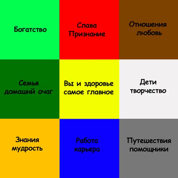 Сектор здоровье карта желаний