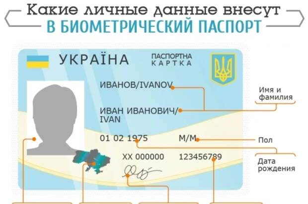 Стоимость оформления биометрических документов повысили на Украине