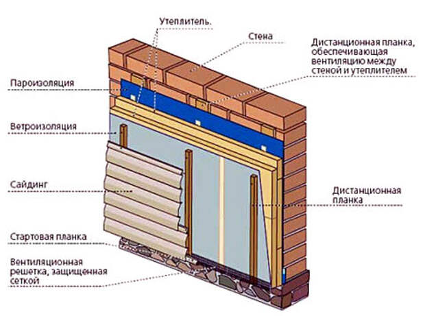 Типовая схема обшивки сайдингом