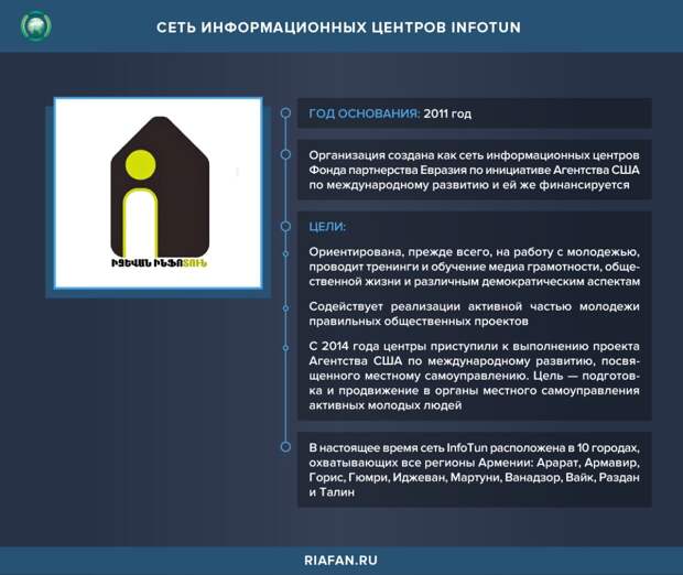 Сеть информационных центров InfoTun