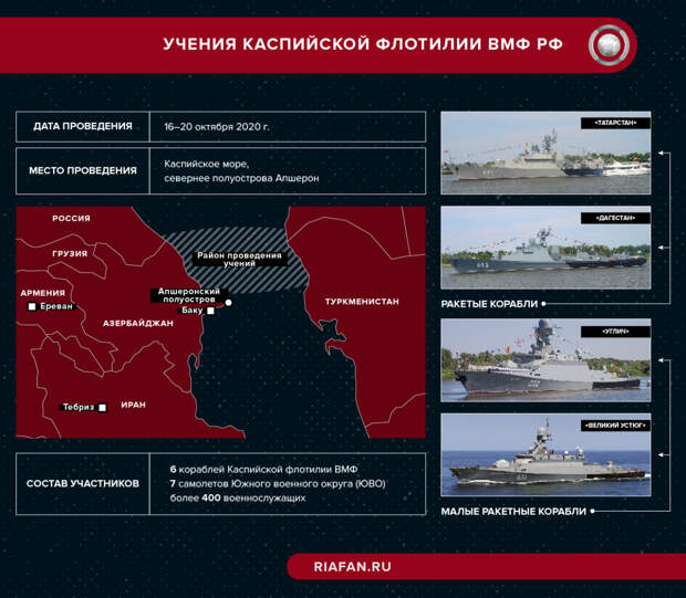 Как учения ВМФ в Каспийском море демонстрируют позиции России в Закавказье