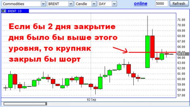 Мишкам везёт. Брент "по дням" на $50 Мишкам везёт. Брент "по дням" на $50