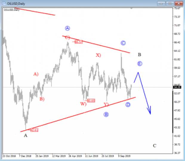 Нефть Нефть