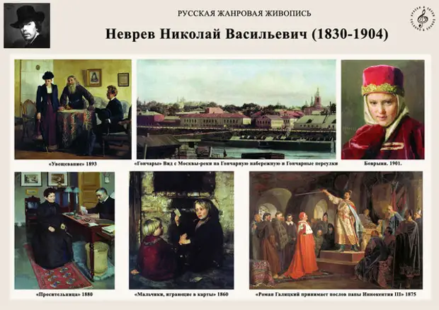 Русские художники 19 века список. Картины художников передвижников. Товарищество передвижников картины. Художники передвижники 19 века и их картины. Россия 19 век художники передвижники.