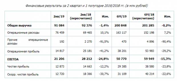 Русгидро - скрытый Газпром?