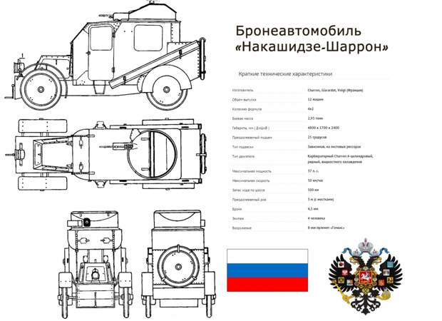 Развитие бронетранспортёров в России: от первых до наших дней война, история, факты