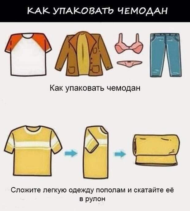 собираем чемодан шаг 1