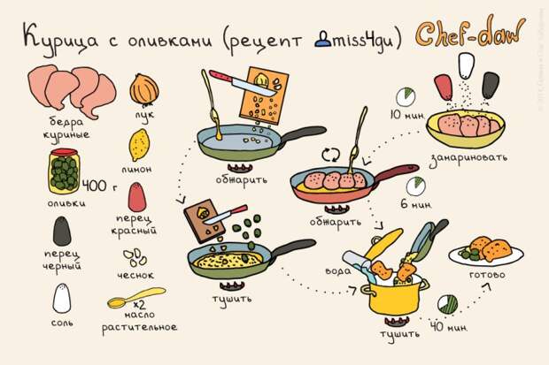 как приготовить еду, подсказки для начинающих 