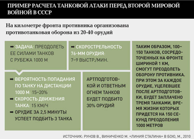 Пример расчета среднего времени жизни в бою Среднее время жизни в бою