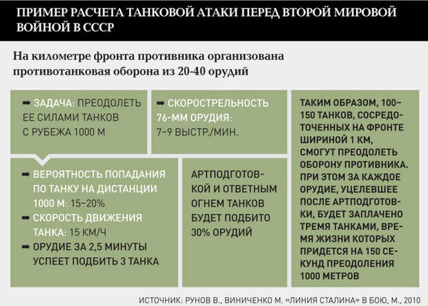 Среднее время жизни в бою