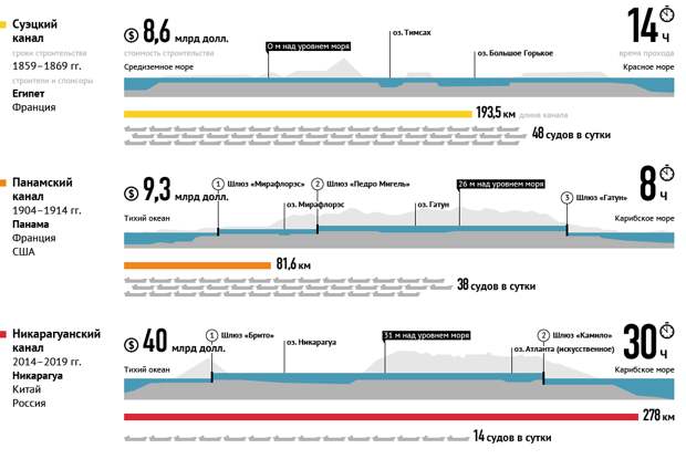 Схема суэцкого канала