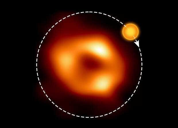 Астрономы увидели горячее пятно на орбите вокруг сверхмассивной черной дыры Млечного Пути