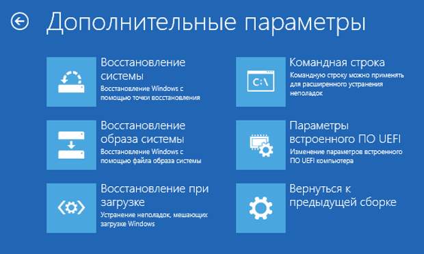 Windows Recovery Environment Windows Recovery Environment