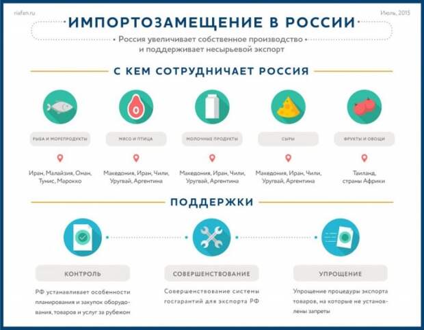 Импортозамещение: а процесс-то пошел! Импортозамещение: а процесс-то пошел!