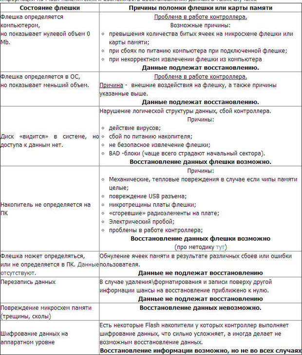 Стол причины поломки для списания