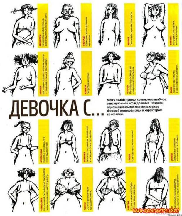 Как форма груди влияет на характер девушки