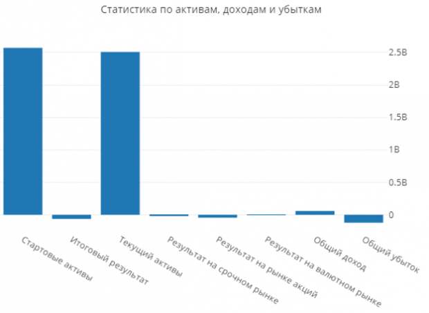 Статистика ЛЧИ2019 на 11.10.2019 Статистика ЛЧИ2019 на 11.10.2019