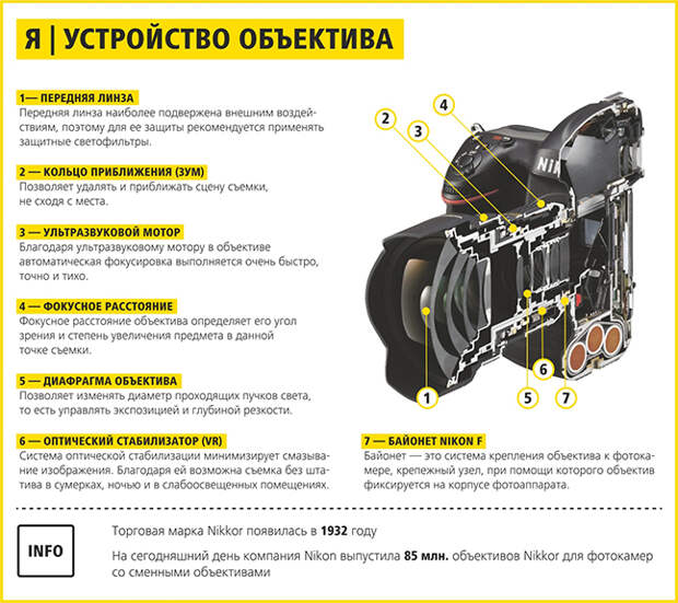 Оветы начинающему фотографу