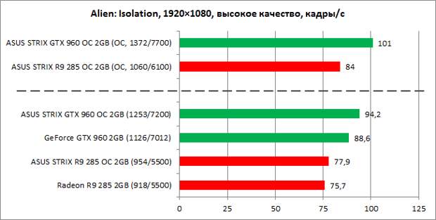GeForce_GTX960_vs_Radeon_R9-285_diags12n