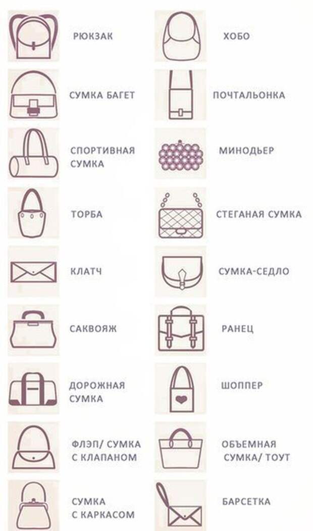 18. Классификация женских сумочек 18. Классификация женских сумочек девушки, мода, одежда, стиль, шпаргалка