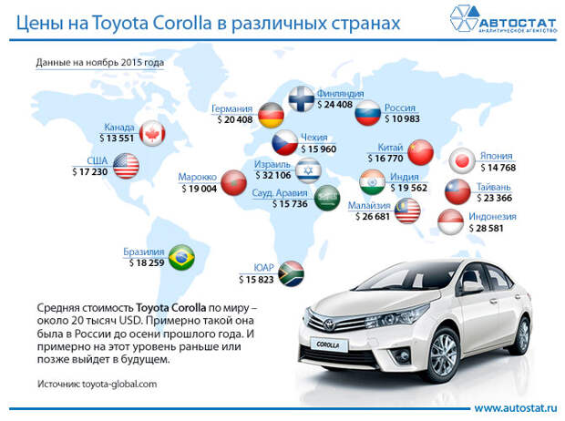 Мировые цены на Toyota Corolla в 2015 году.jpg