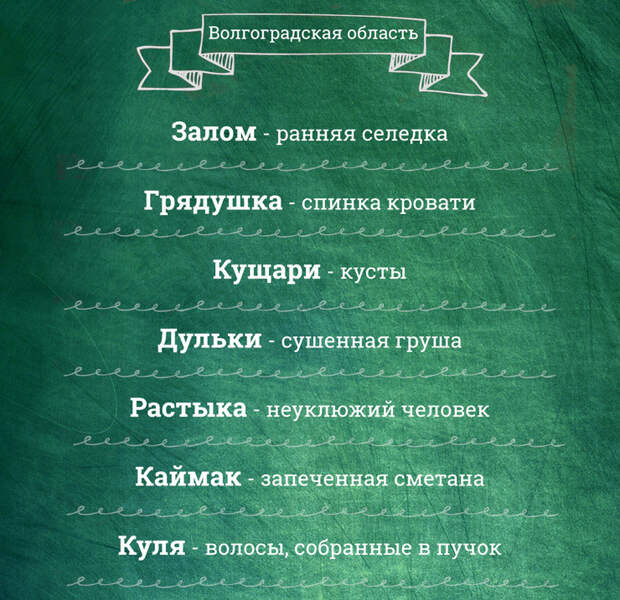 100 региональных слов для перевода «с русского на русский»   регион, русский язык, слова