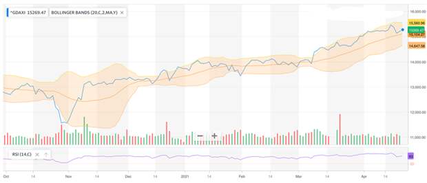 DAX