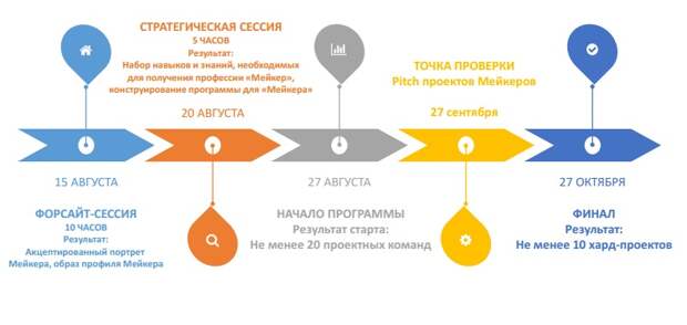 Описание программы из презентации проекта
