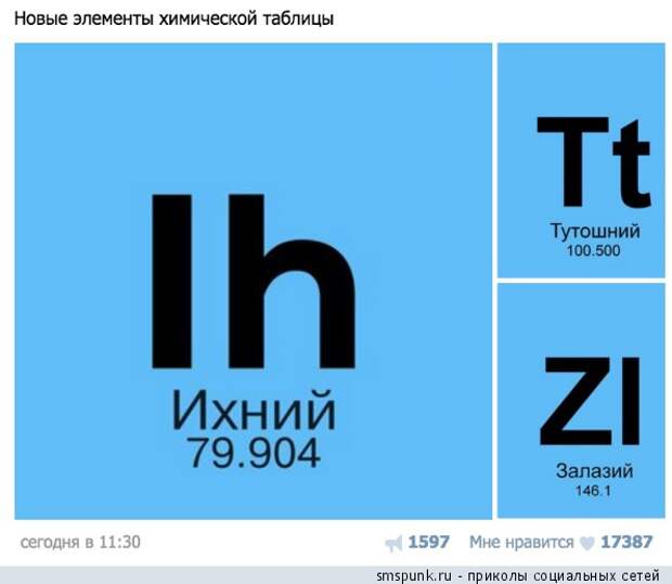 Новые элементы периодической таблицы
