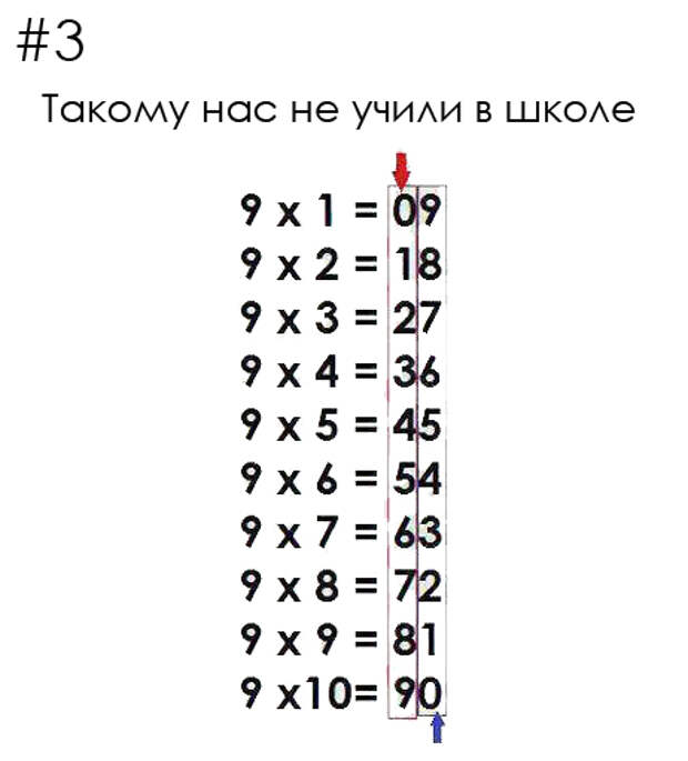 математические трюки
