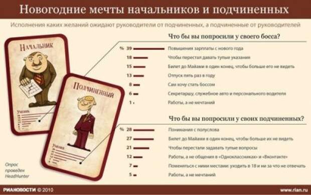 Новогодние инфографики