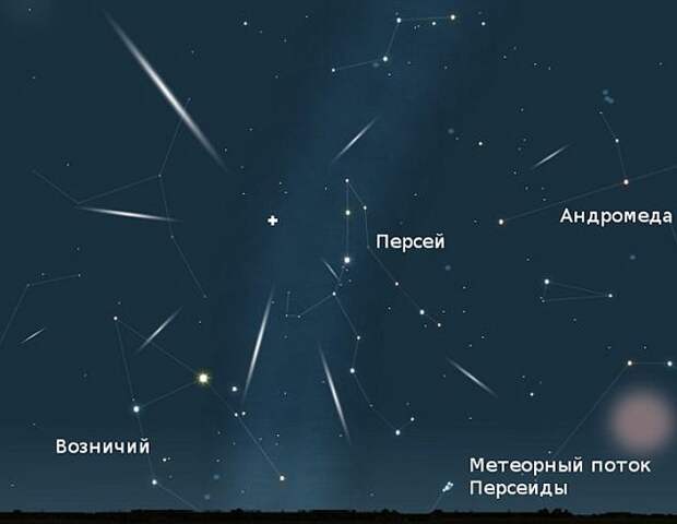 Кажется, что яркие струйки вылетают из созвездия Персея
