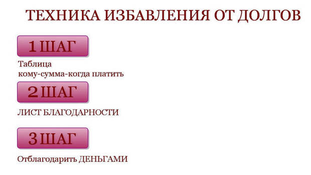 Главный шаг на пути к богатству