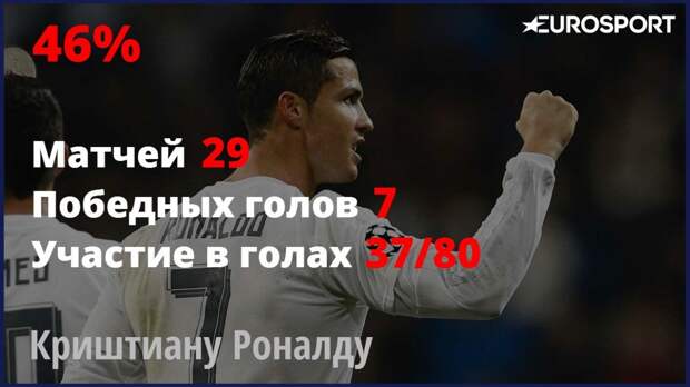 Криштиану Роналду