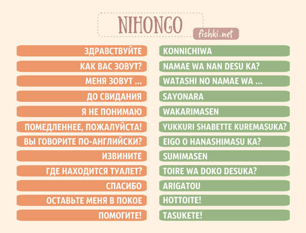 12 полезных фраз на 12 языках полезное, путешествия, языки