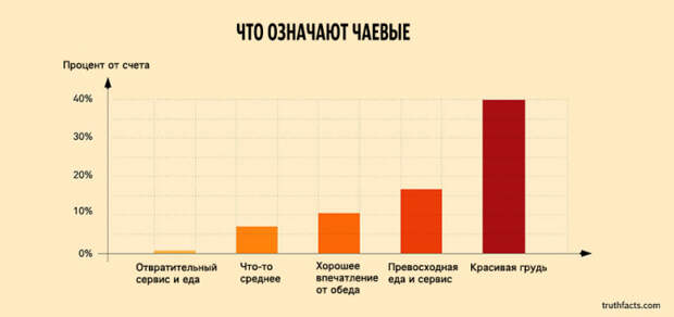 ироничные факты в графиках 