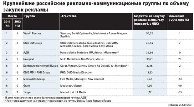Приёмы в инфовойне: Кто контролирует закупки рекламы в российских медиа