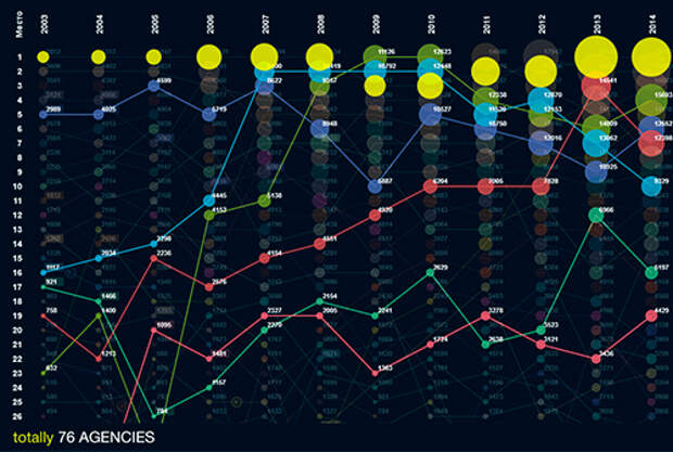 Карта агентств adindex