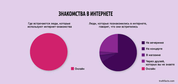 ироничные факты в графиках 